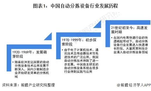 2021年中國自動分揀設(shè)備行業(yè)市場規(guī)模及競爭格局分析 市場規(guī)?；?qū)⑼黄?00億元